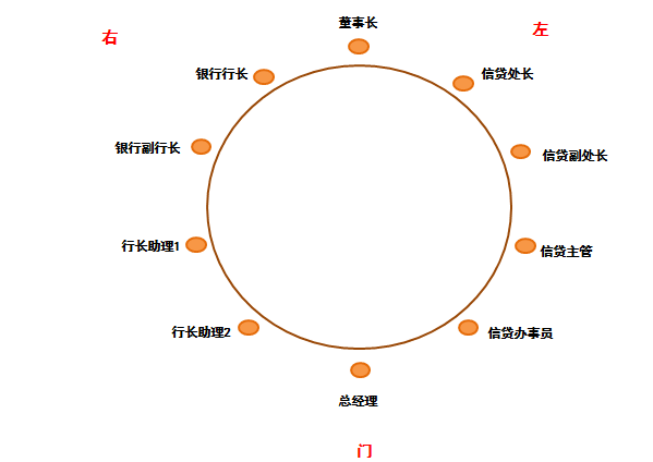 中国餐桌礼仪大全！（收藏版）