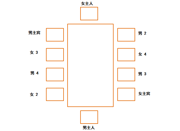 中国餐桌礼仪大全！（收藏版）