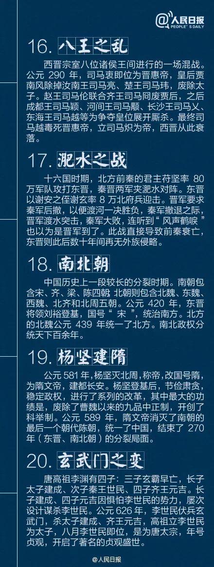 人民日报总结：不可不知的40个中国古代历史典故