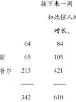 丹尼尔·笛福：1665年大瘟疫袭击下的伦敦城