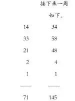 丹尼尔·笛福：1665年大瘟疫袭击下的伦敦城