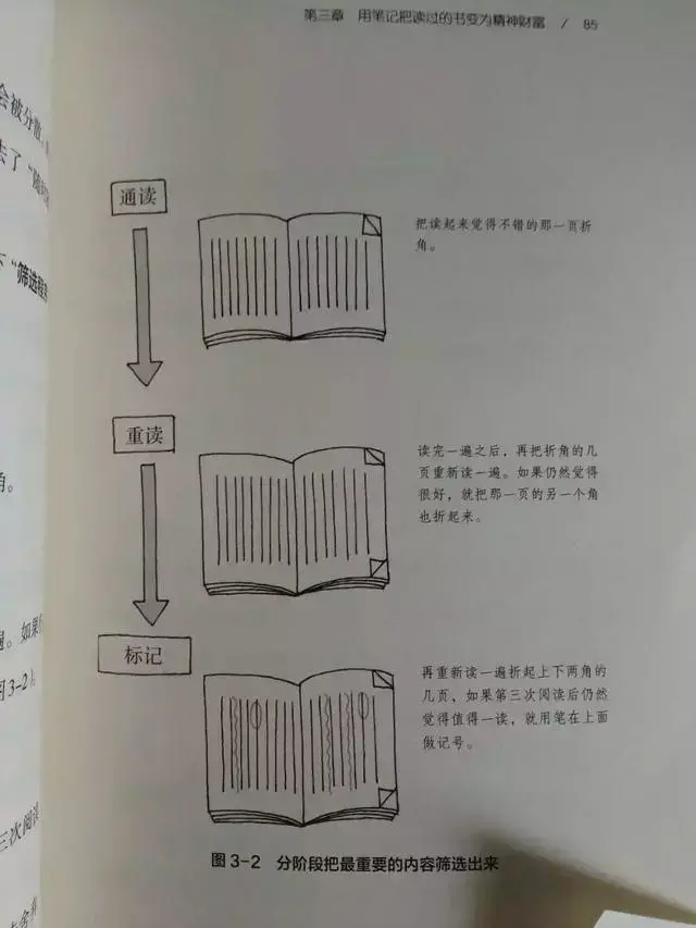 如何有效阅读一本书：超实用笔记读书法