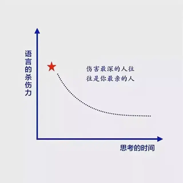 六幅思维逻辑图，决定你的人生层次