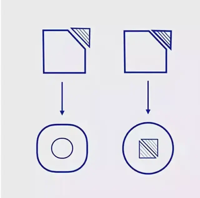 六幅思维逻辑图，决定你的人生层次