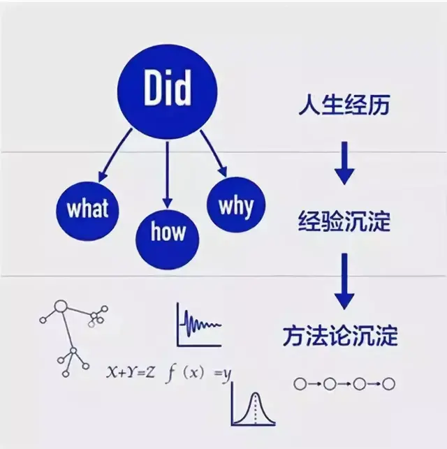 六幅思维逻辑图，决定你的人生层次