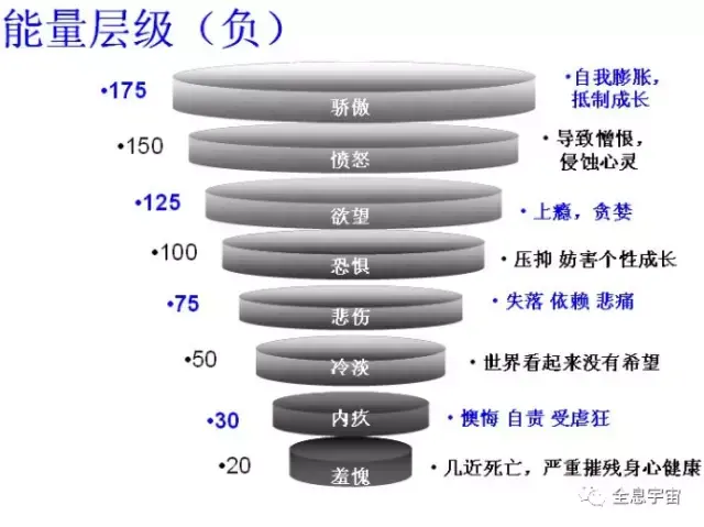 人要追求更高能量等级 (测测你的能量等级)