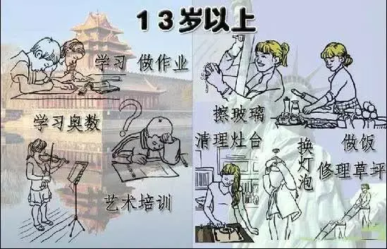 哈佛大学研究发现：小孩做不做家务对人生影响巨大（父母收藏）