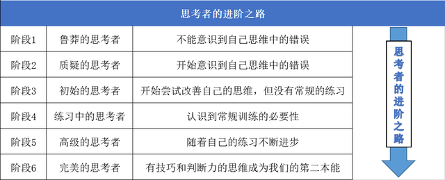 读书笔记｜思维决定人生——批判性思维助你认清自我，看透世界