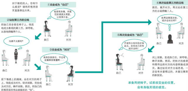 改变9个思维习惯，让我们和情绪和谐相处