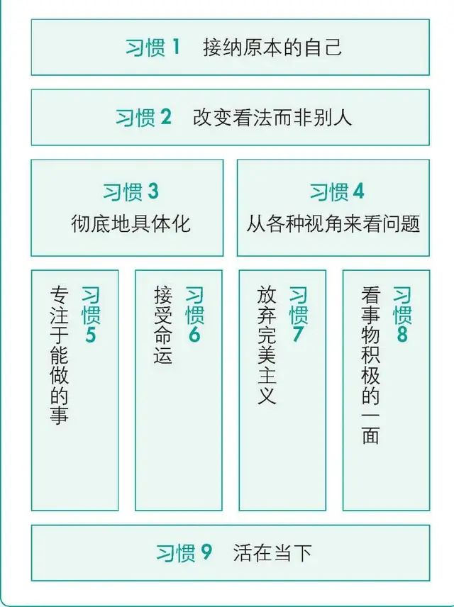 改变9个思维习惯，让我们和情绪和谐相处