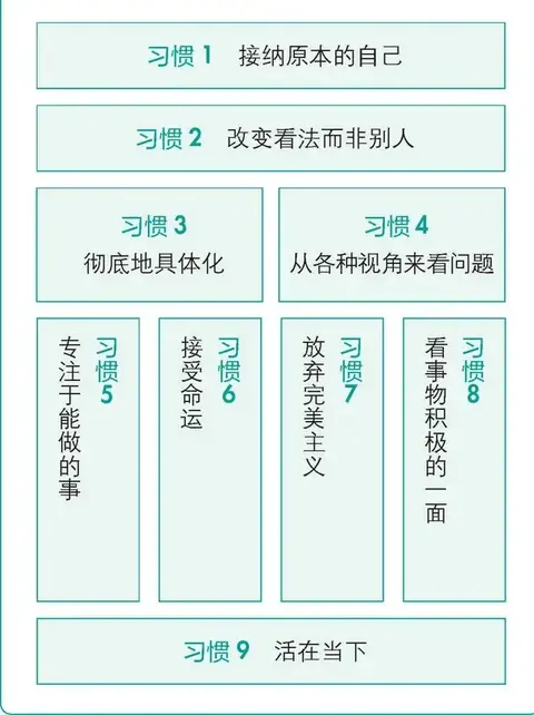 改变9个思维习惯，让我们和情绪和谐相处