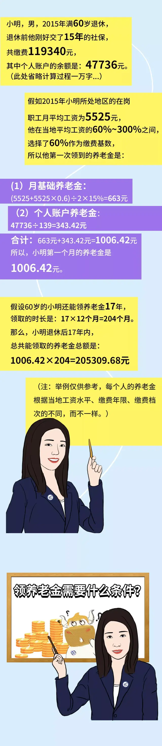 社保没交满15年的有救了！新规下，2020年起全都这样处理！