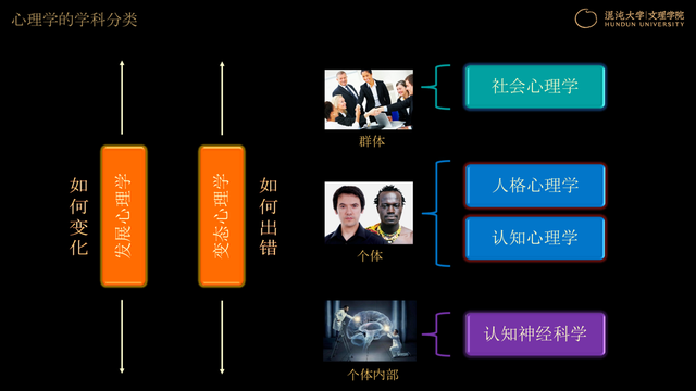 人类终极问题：我是谁？