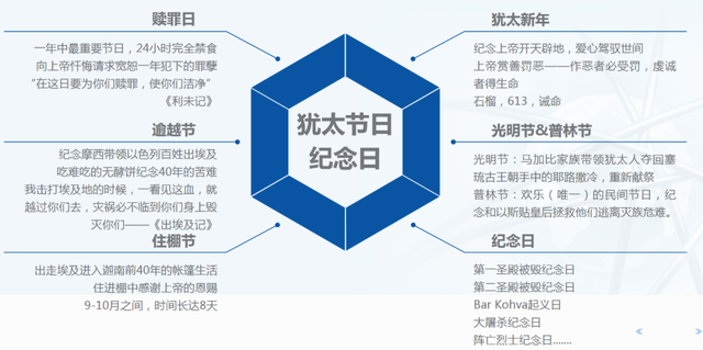 被中国人误读的犹太教育