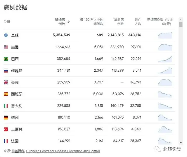 《纽约时报》整版刊登千人讣闻悼念美国病死者：他们曾是我们