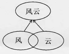 杨振宁经典演讲：《易经》对中华文化的影响