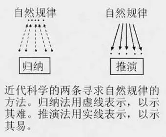 杨振宁经典演讲：《易经》对中华文化的影响