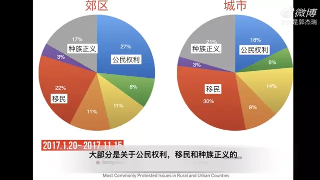 为什么在美国10万人不如1人？这个美国小伙说透了