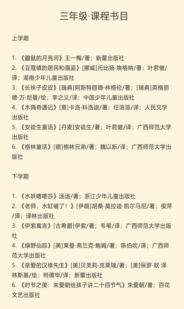 中国小学生分级阅读书目（2020年版）发布！附阅读习惯养成攻略