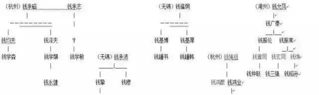 中国两大名门望族：后代沉寂多年，如今改变了中国