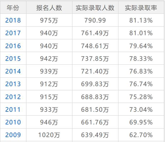 12年前，那个高考故意0分的人，现在怎么样了？