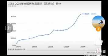 64岁单身老太太火了！为什么低质量的婚姻不如高质量的单身？