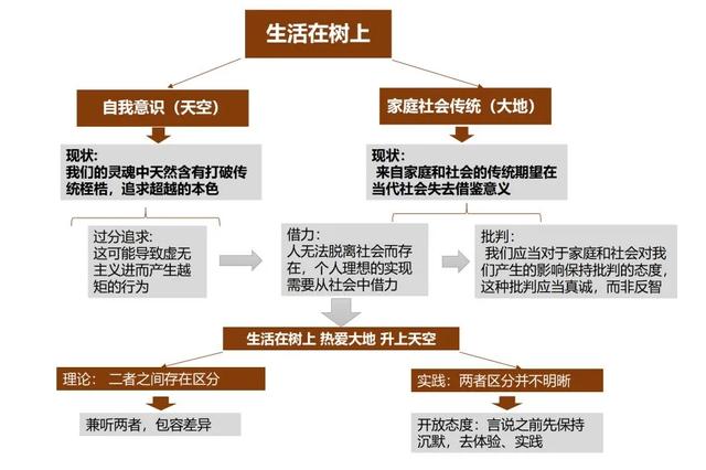 我们是否可以在读不懂满分作文的情况下批评它？