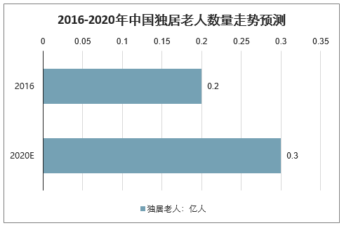 独居老人倒在阳台呼救4昼夜：养大那么多子女，不如一只盆