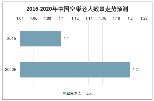 独居老人倒在阳台呼救4昼夜：养大那么多子女，不如一只盆