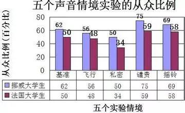 19个著名心理学实验，影响人类思想历史进程