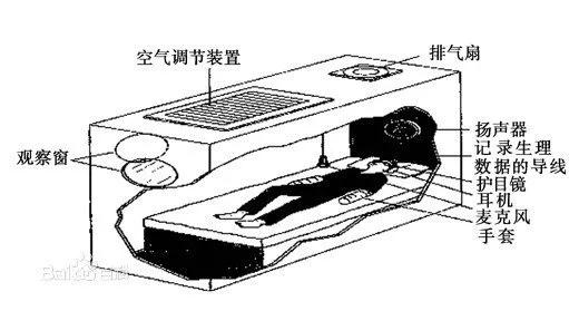 19个著名心理学实验，影响人类思想历史进程