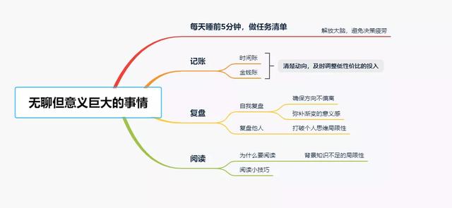 知乎1200万关注：哪些事做起来无聊，但坚持越久意义越大？