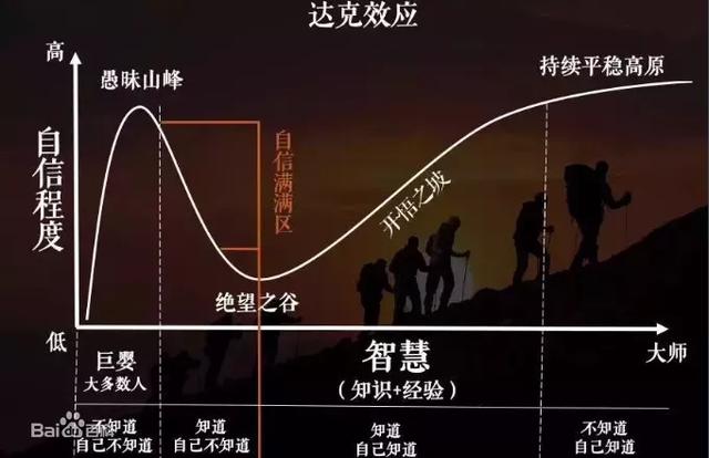 知乎1200万关注：哪些事做起来无聊，但坚持越久意义越大？