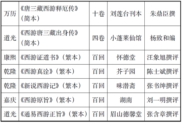 《西游记》故事的前世今生