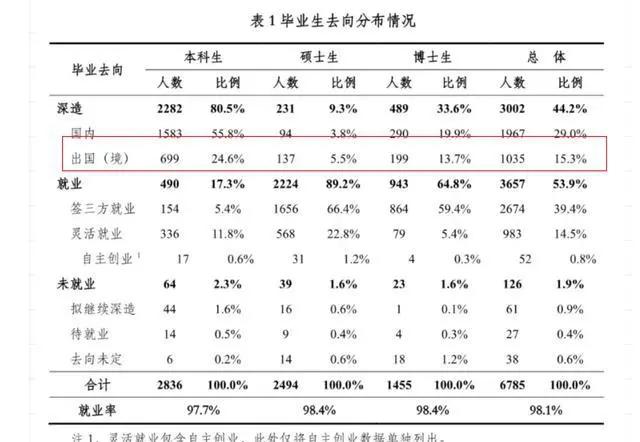 面对“北大清华为美国培养人才”的质疑，终于有人发出理性的声音