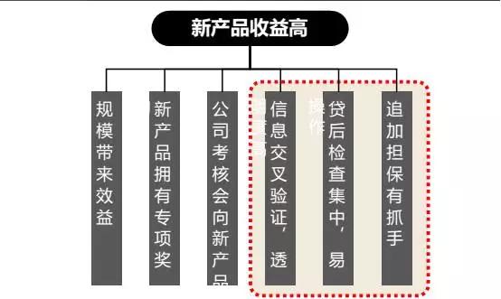 结构化思考：让你逻辑更清晰，表达更有力