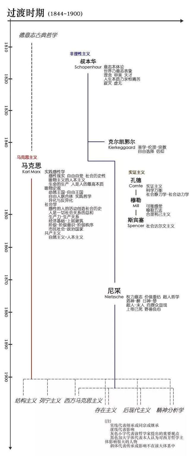 一文读懂西方哲学史（从神话到哲学）