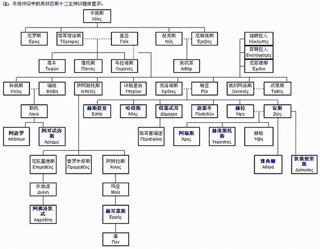 一文读懂西方哲学史（从神话到哲学）