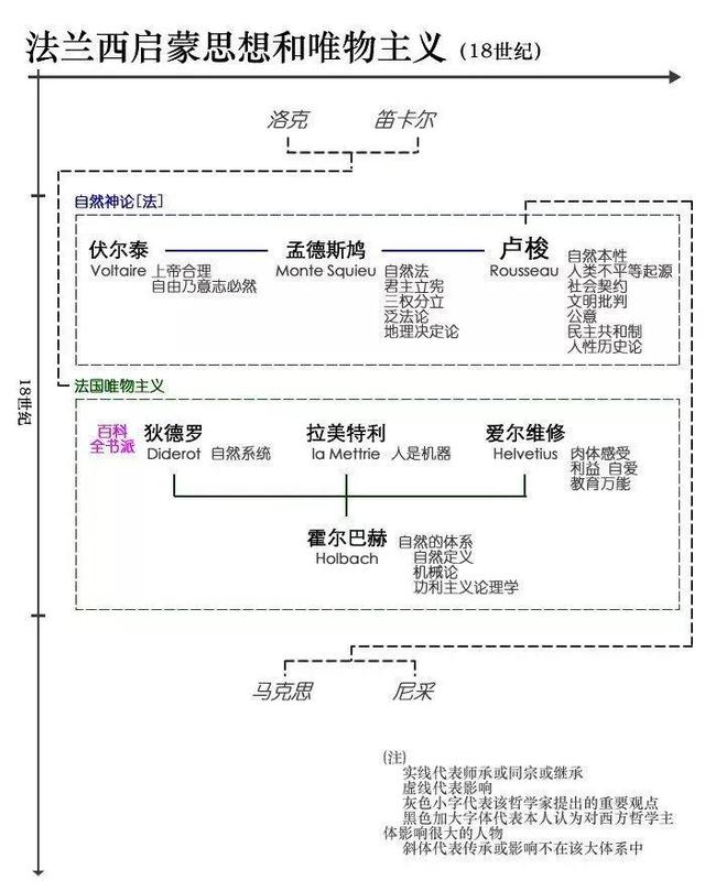 一文读懂西方哲学史（从神话到哲学）