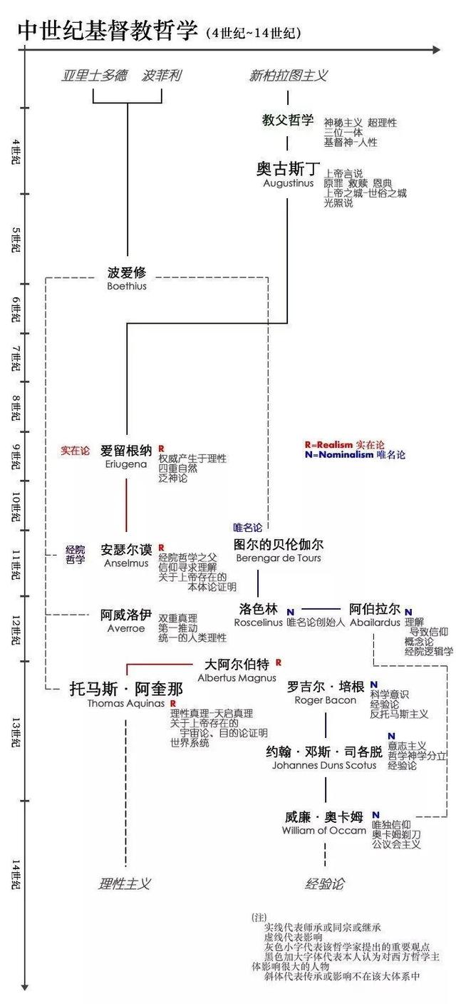 一文读懂西方哲学史（从神话到哲学）