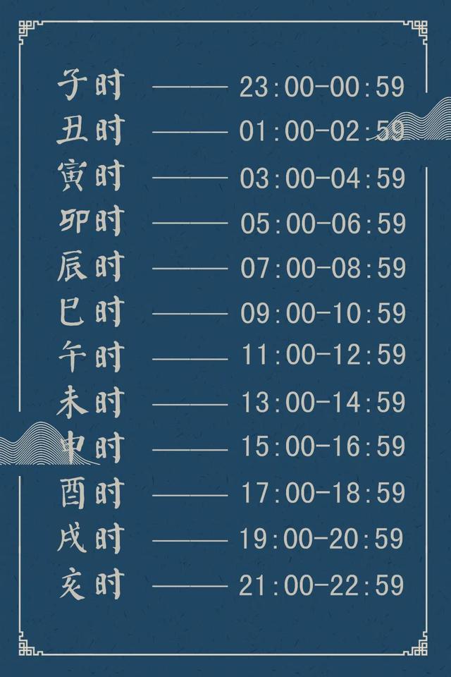 《中国古今时刻对照表》