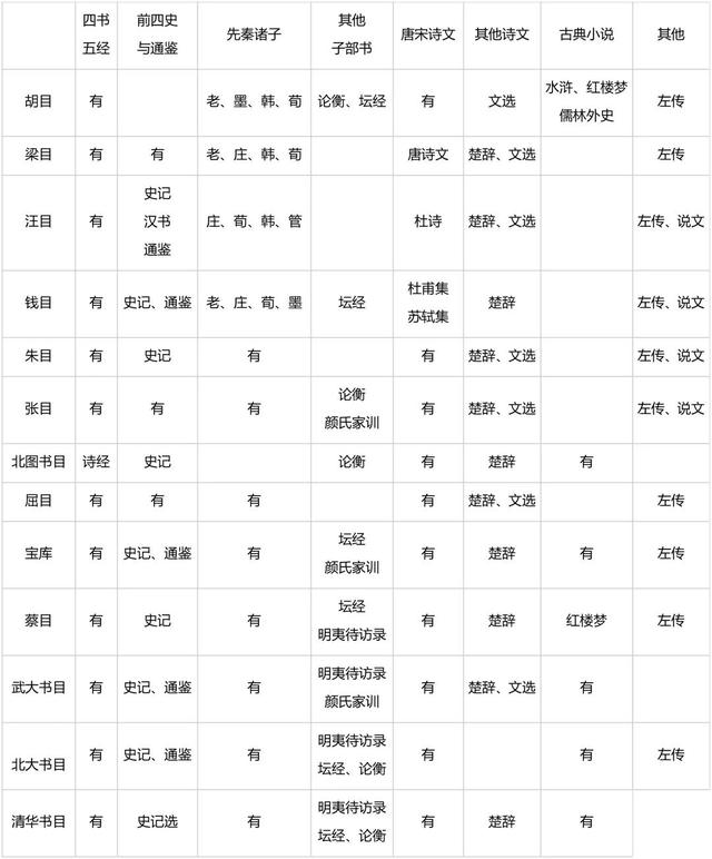 漫谈 | 王余光：阅读传统经典