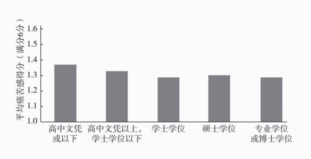 教育是通向美好生活的唯一道路？真相并非如此