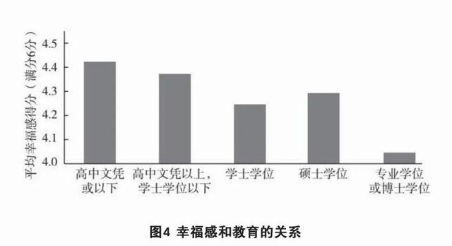 教育是通向美好生活的唯一道路？真相并非如此