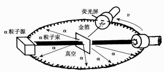 人类历史上的十大经典物理实验