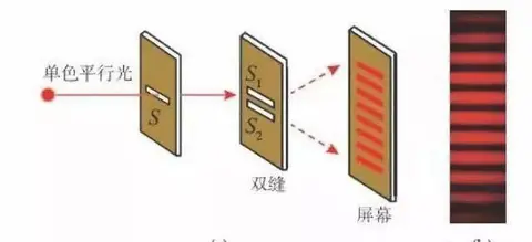 人类历史上的十大经典物理实验