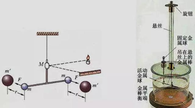 人类历史上的十大经典物理实验