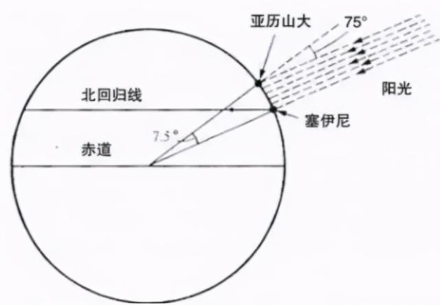 人类历史上的十大经典物理实验