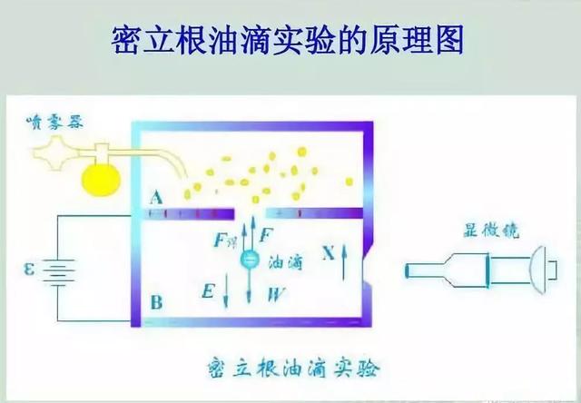 人类历史上的十大经典物理实验