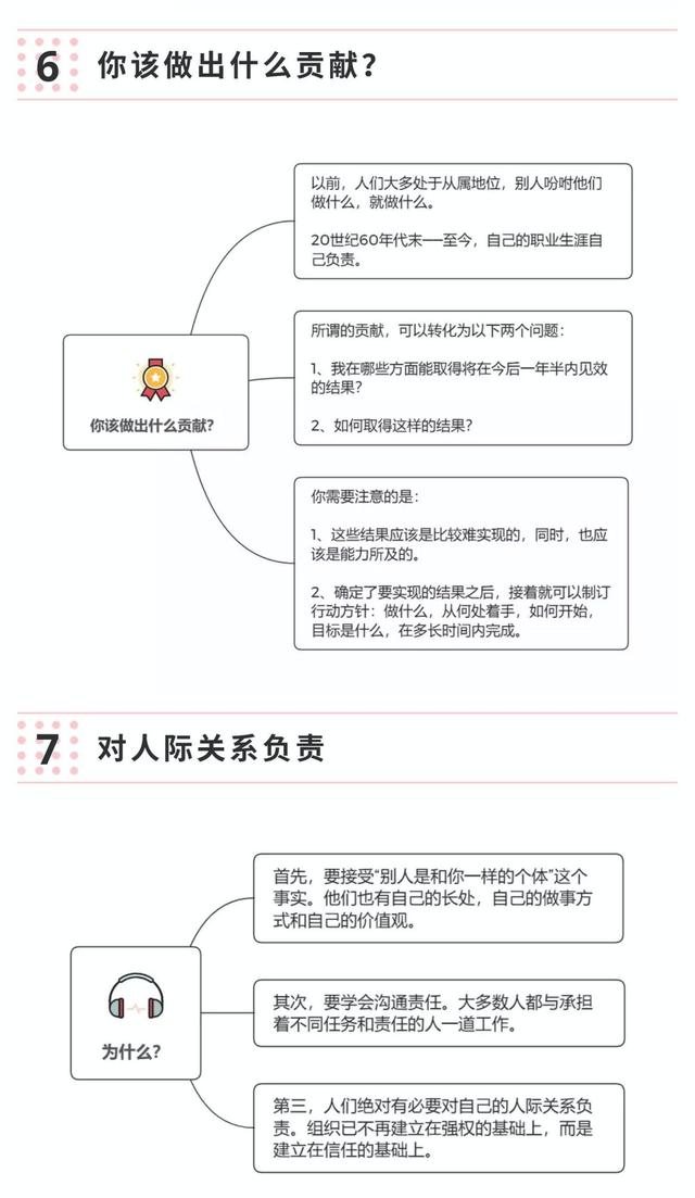 你必须明白这7件事，才能光速成长